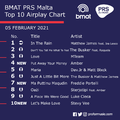 BMAT PRS Malta Top 10 Airplay Chart - 05 February 2021.png
