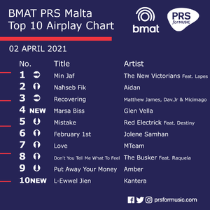 BMAT PRS Malta Top 10 Airplay Chart - 02 April 2021.png