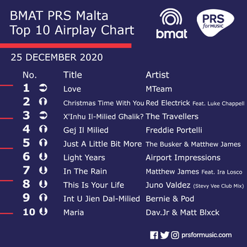BMAT PRS Malta Top 10 Airplay Chart - 25 December 2020.png