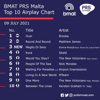 BMAT PRS Malta Top 10 Airplay Chart - 09 July 2021.png