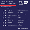 BMAT PRS Malta Top 10 Airplay Chart - 19 February 2021.png