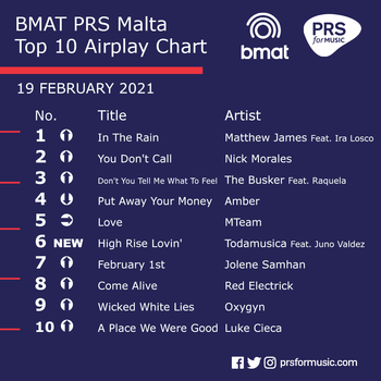 BMAT PRS Malta Top 10 Airplay Chart - 19 February 2021.png