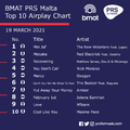 BMAT PRS Malta Top 10 Airplay Chart - 19 March 2021.png