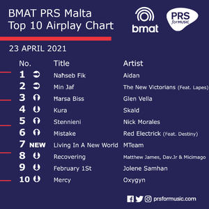 BMAT PRS Malta Top 10 Airplay Chart - 23 April 2021.png