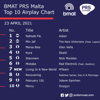 BMAT PRS Malta Top 10 Airplay Chart - 23 April 2021.png