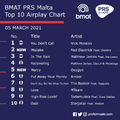BMAT PRS Malta Top 10 Airplay Chart - 5 March 2021.png