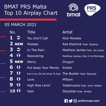 BMAT PRS Malta Top 10 Airplay Chart - 5 March 2021.png
