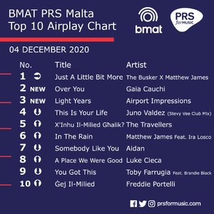 The BMAT PRS Malta Top 10 Airplay Chart - December 4.png