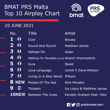 BMAT PRS Malta Top 10 Airplay Chart - 25 June 2021.png