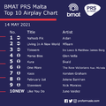 BMAT PRS Malta Top 10 Airplay Chart - 14 May 2021.png