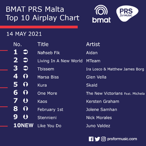 BMAT PRS Malta Top 10 Airplay Chart - 14 May 2021.png