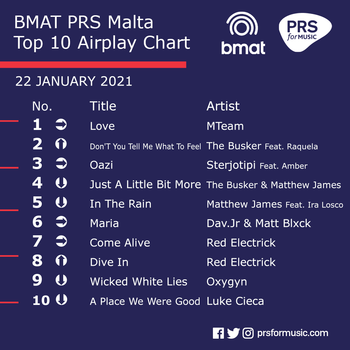BMAT PRS Malta Top 10 Airplay Chart - 22 January 2021.png