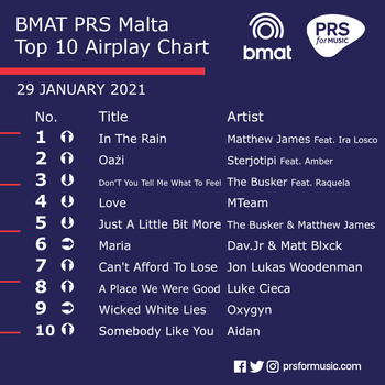 BMAT PRS Malta Top 10 Airplay Chart - 29 January 2021.png
