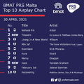 BMAT PRS Malta Top 10 Airplay Chart - 30 April 2021.png