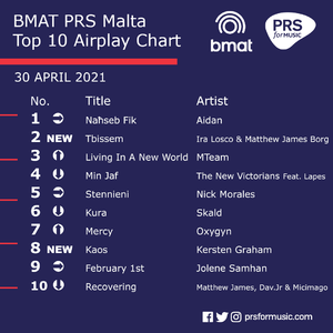 BMAT PRS Malta Top 10 Airplay Chart - 30 April 2021.png