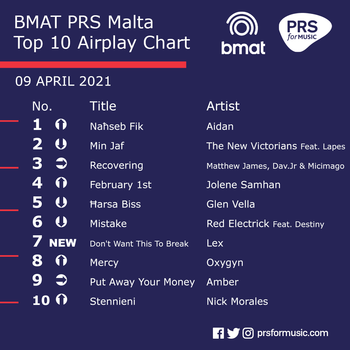 BMAT PRS Malta Top 10 Airplay Chart - 09 April 2021.png