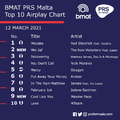 BMAT PRS Malta Top 10 Airplay Chart - 12 March 2021.png