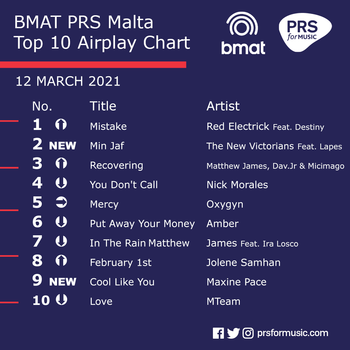 BMAT PRS Malta Top 10 Airplay Chart - 12 March 2021.png