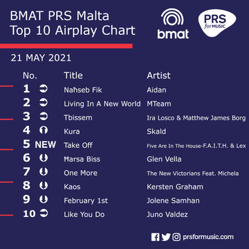 BMAT PRS Malta Top 10 Airplay Chart - 21 May 2021.png