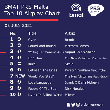 BMAT PRS Malta Top 10 Airplay Chart - 02 July 2021.png