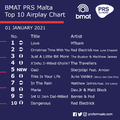 BMAT PRS Malta Top 10 Airplay Chart - 01 January 2021.png