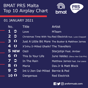 BMAT PRS Malta Top 10 Airplay Chart - 01 January 2021.png