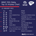 BMAT PRS Malta Top 10 Airplay Chart - 15 January 2021.png
