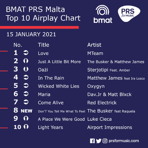 BMAT PRS Malta Top 10 Airplay Chart - 15 January 2021.png