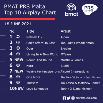 BMAT PRS Malta Top 10 Airplay Chart - 18 June 2021.png