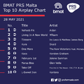 BMAT PRS Malta Top 10 Airplay Chart - 28 May 2021.png
