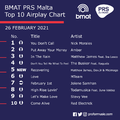 BMAT PRS Malta Top 10 Airplay Chart - 26 February 2021.png