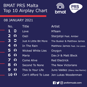 PRS Malta BMAT Top 10 Airplay Chart - 08 January 2021.png