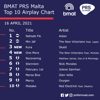 BMAT PRS Malta Top 10 Airplay Chart - 16 April 2021.png