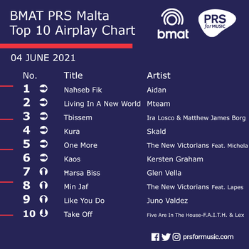 BMAT PRS Malta Top 10 Airplay Chart - 04 June 2021.png