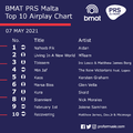 BMAT PRS Malta Top 10 Airplay Chart - 07 May 2021.png