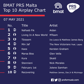 BMAT PRS Malta Top 10 Airplay Chart - 07 May 2021.png