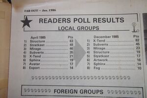 Far Out Jan 86 Readers' Poll.JPG