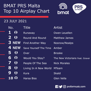 BMAT PRS Malta Top 10 Airplay Chart - 23 July 2021.png