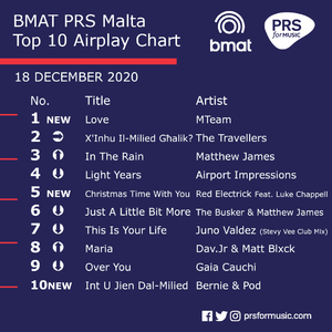 BMAT PRS Malta Top 10 Airplay Chart - 18 December 2020.png