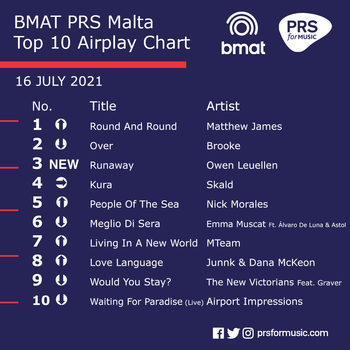 BMAT PRS Malta Top 10 Airplay Chart - 16 July 2021.png