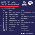 BMAT PRS Malta Top 10 Airplay Chart - 6 November 2020.png
