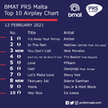BMAT PRS Malta Top 10 Airplay Chart - 12 February 2021.png