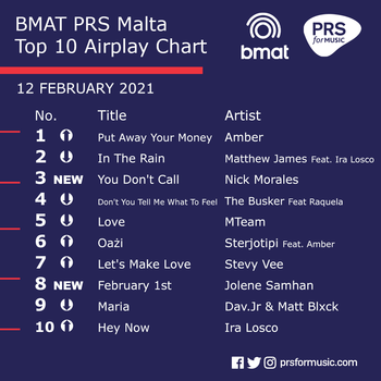 BMAT PRS Malta Top 10 Airplay Chart - 12 February 2021.png