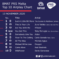 BMAT PRS Malta Top 10 Airplay Chart - 13 November 2020.png