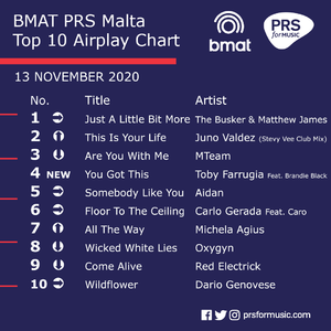 BMAT PRS Malta Top 10 Airplay Chart - 13 November 2020.png