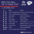 BMAT PRS Malta Top 10 Airplay Chart - 11 December 2020.png