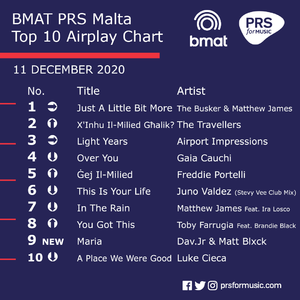 BMAT PRS Malta Top 10 Airplay Chart - 11 December 2020.png